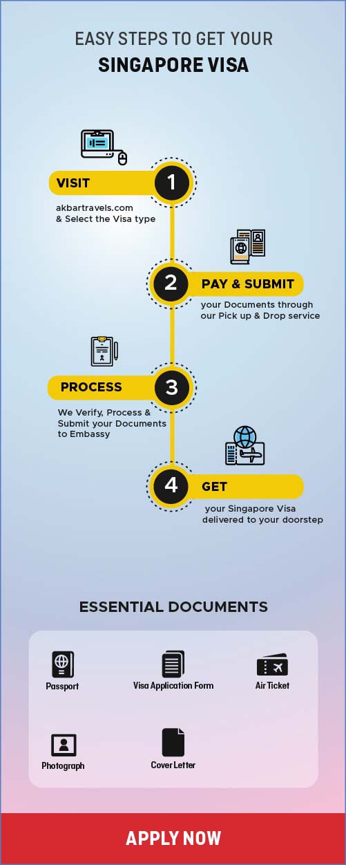 Malta Visa process and requirements